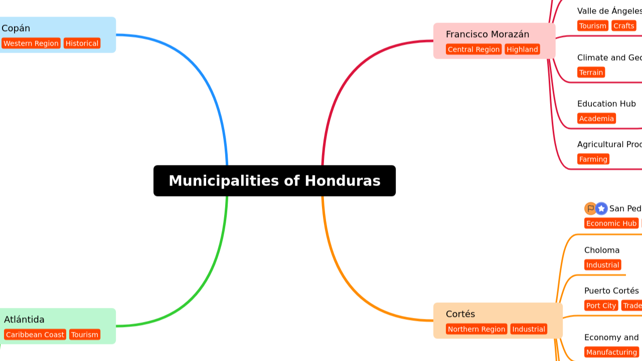 Municipalities of Honduras
