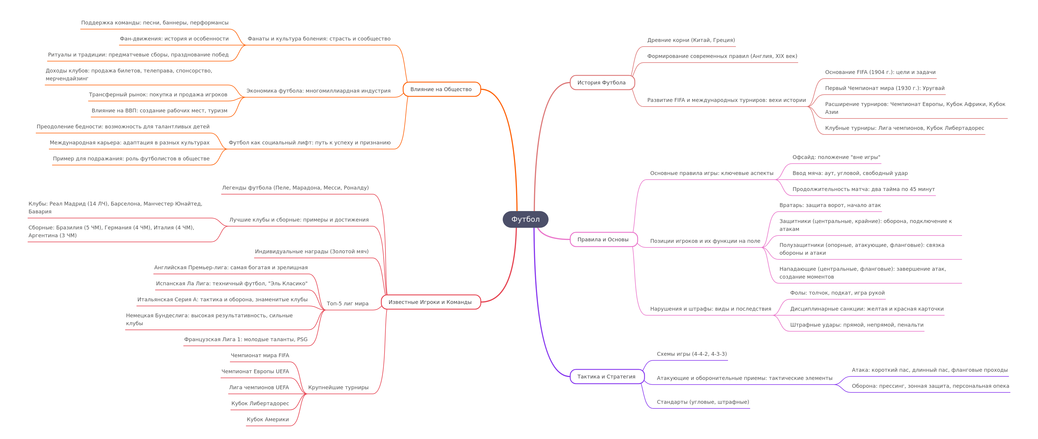 Comprehensive Guide to Football