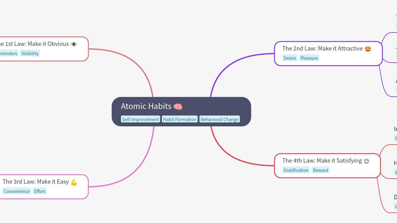 Atomic Habits