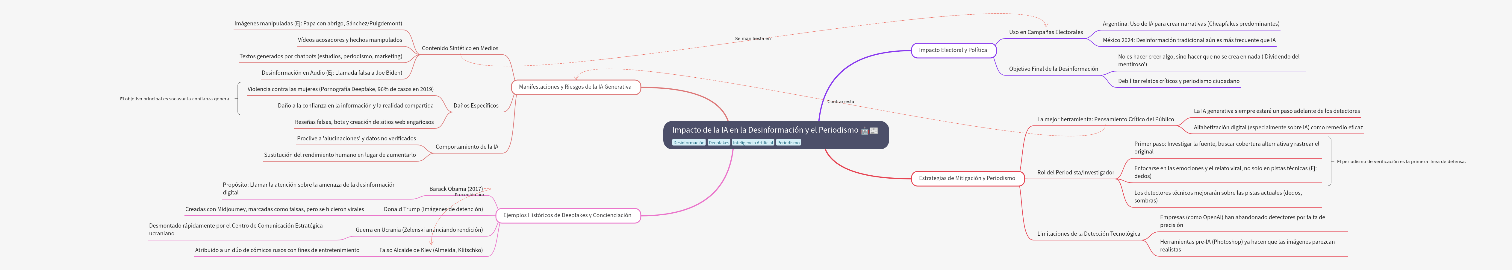 AI's Impact on Disinformation and the Future of Journalism