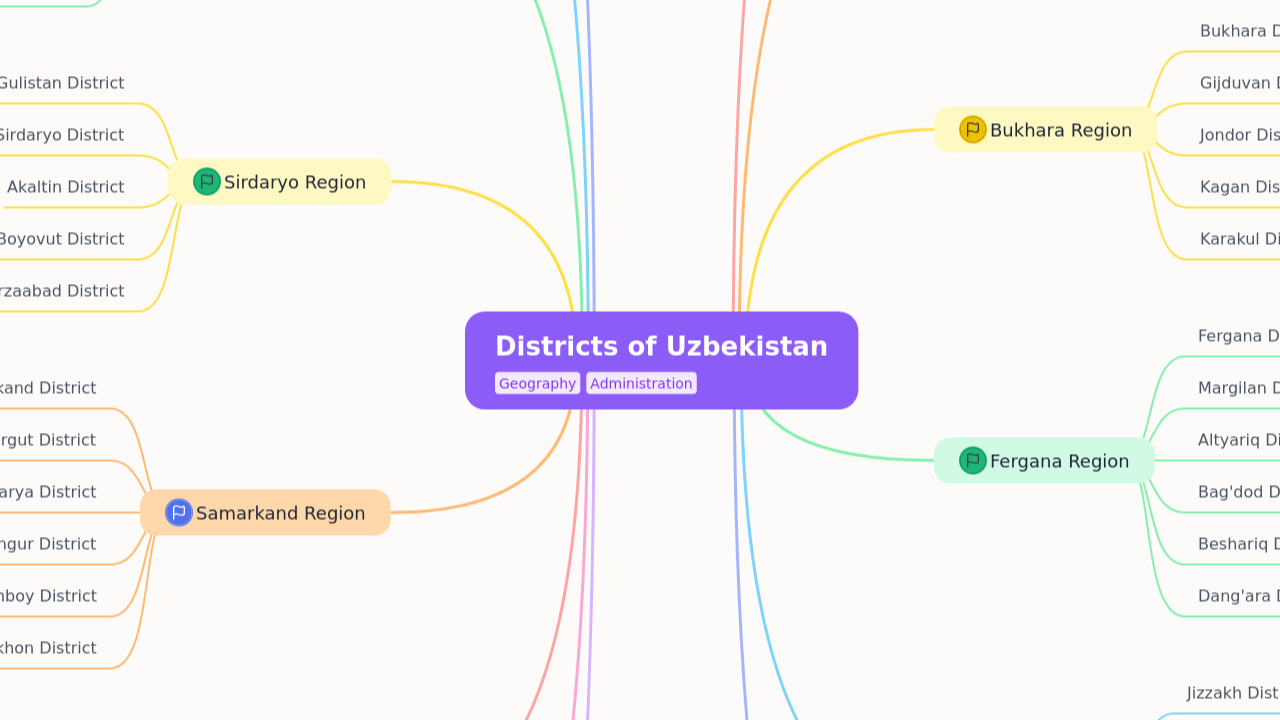 Districts of Uzbekistan
