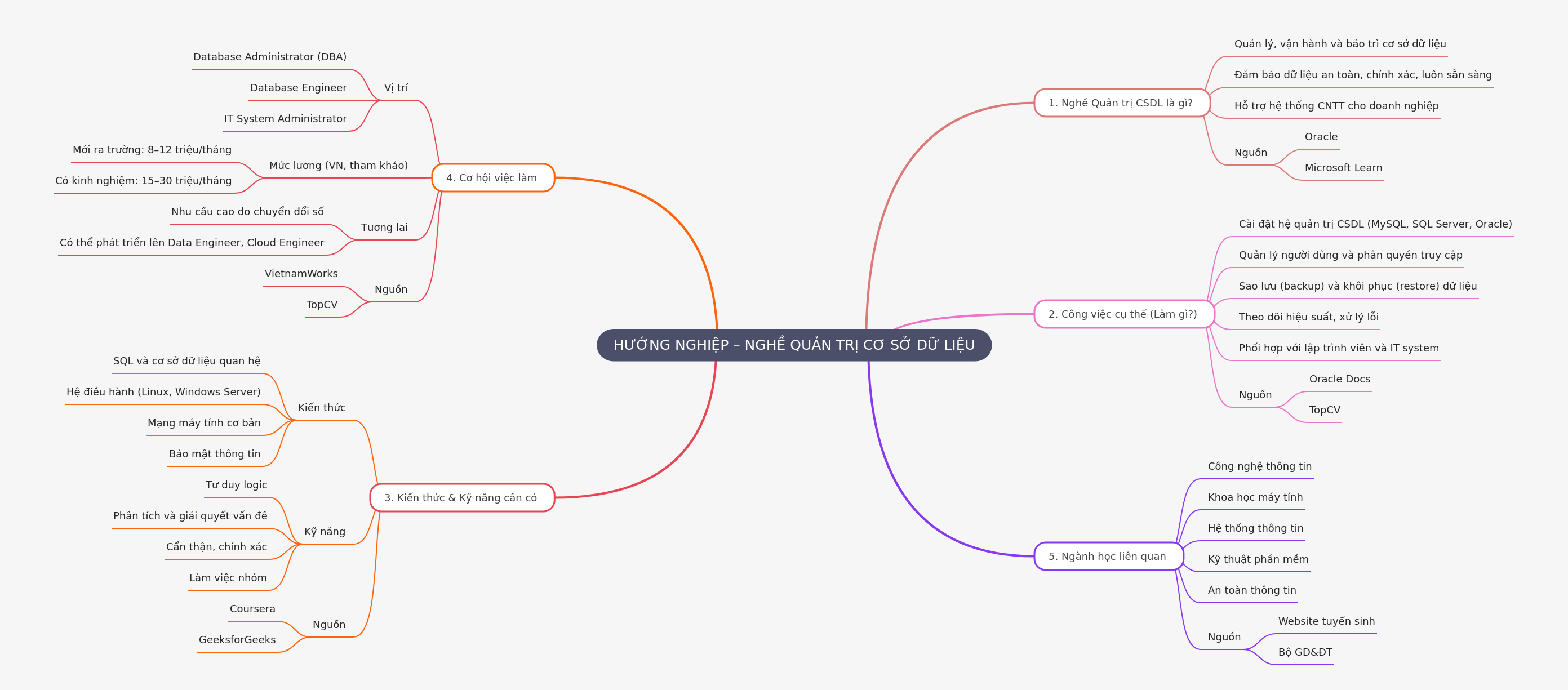 Career Guide: Database Administrator Profession