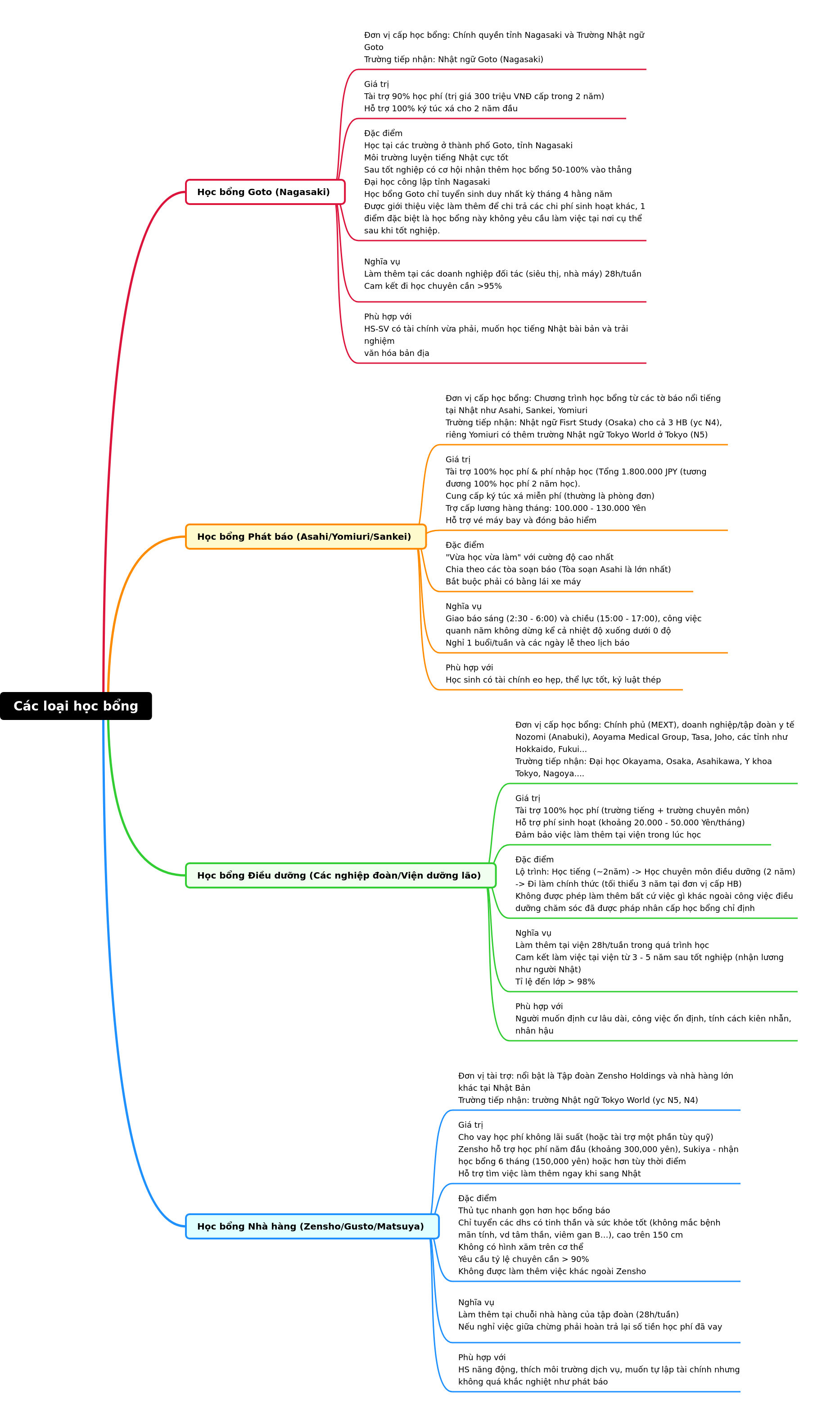 Japanese Scholarships: Your Guide to Study & Work