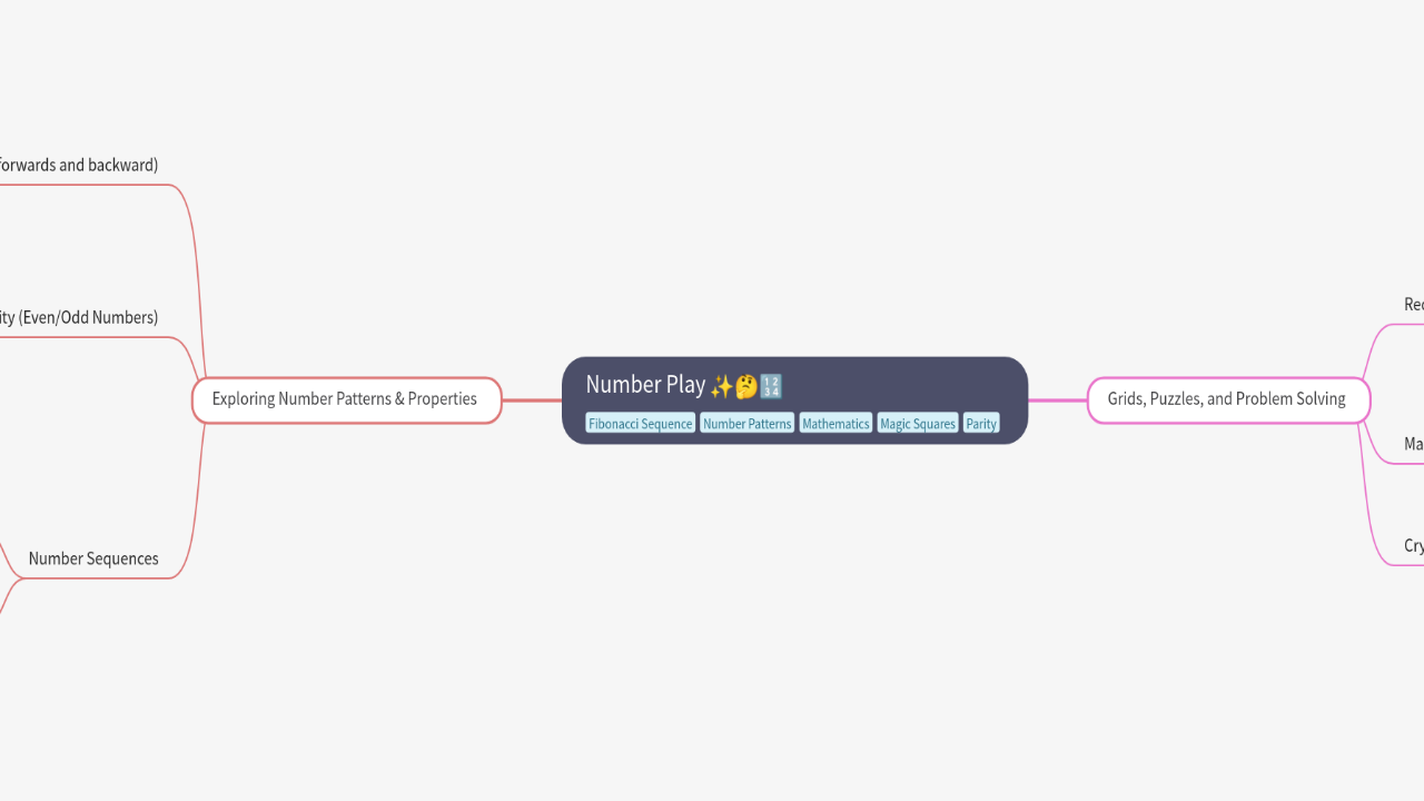 Mind Map:Number Play ...
