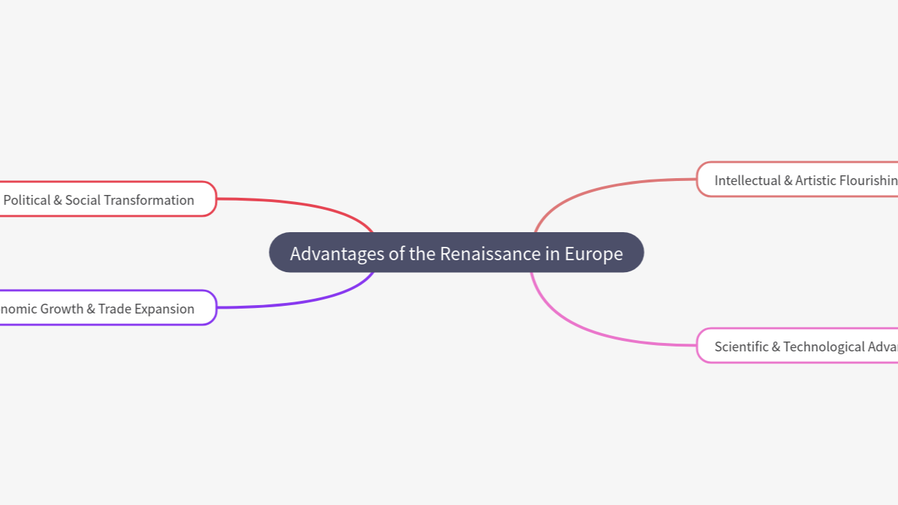 Mind Map:Advantages of the Renaissance in Europe ...
