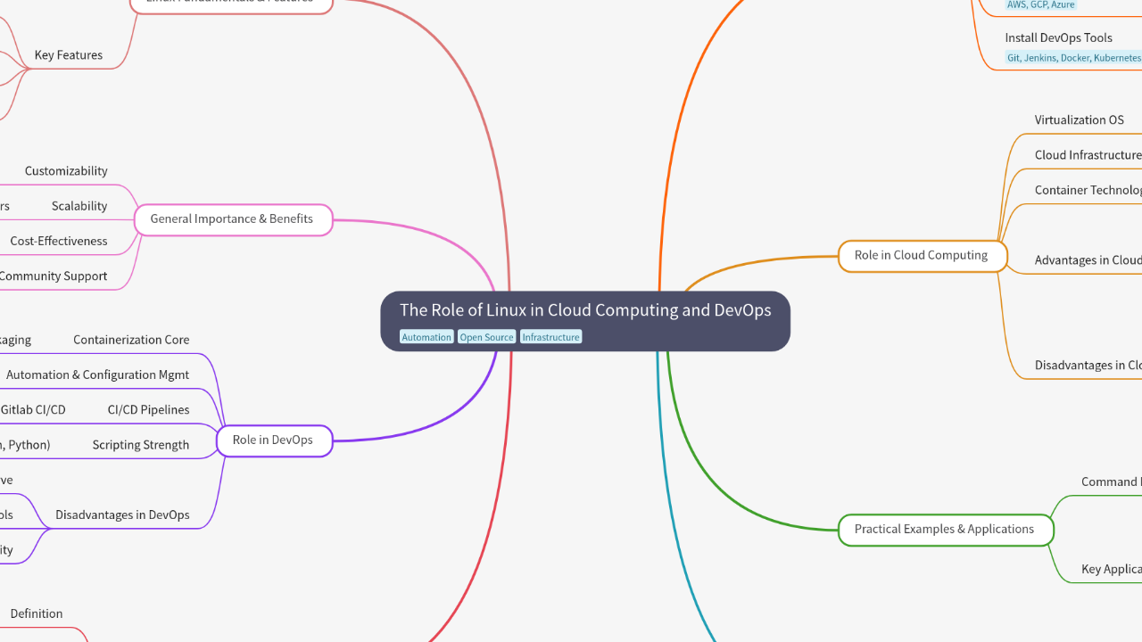 The Role of Linux in Cloud Computing and DevOps