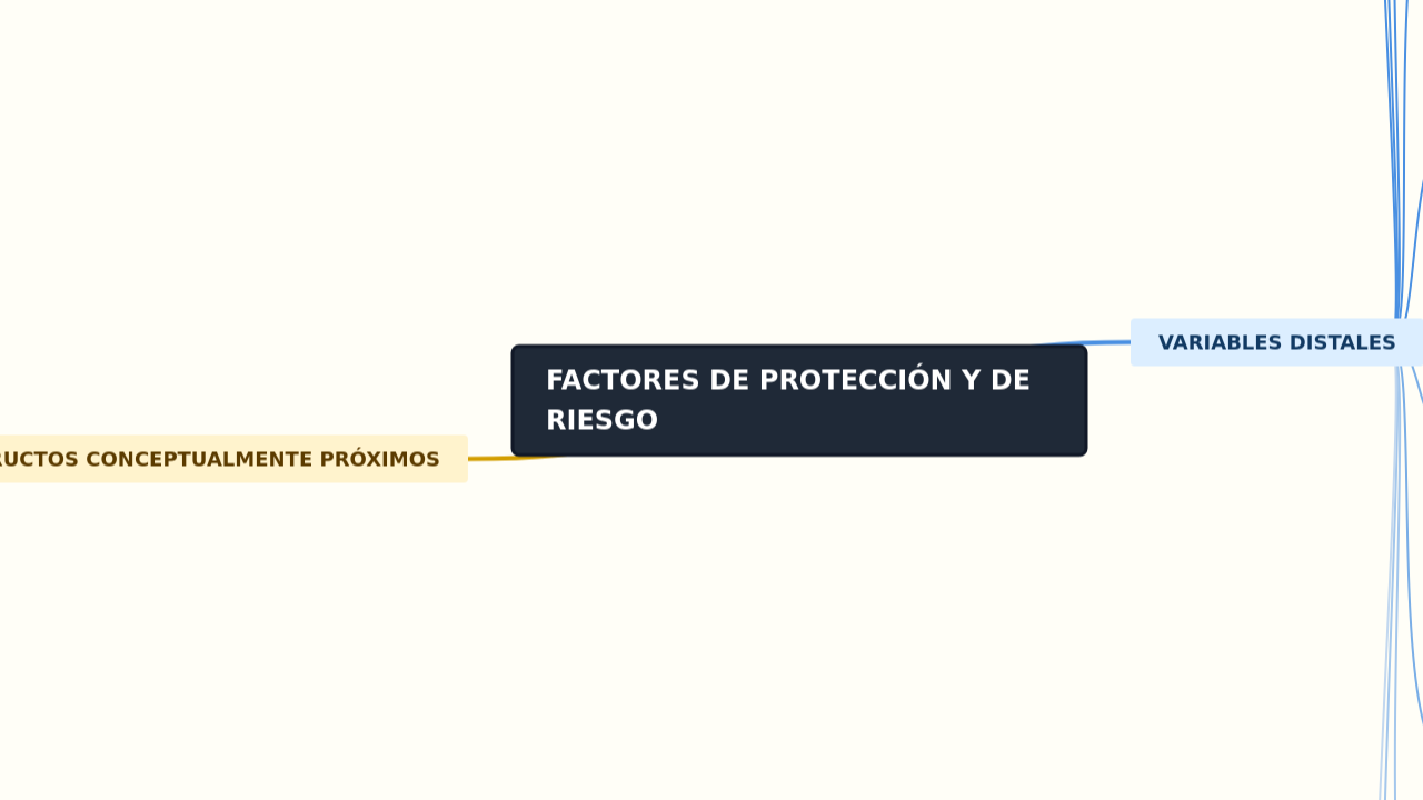Mind Map:FACTORES DE PROTECCIÓN Y DE RIESGO ...