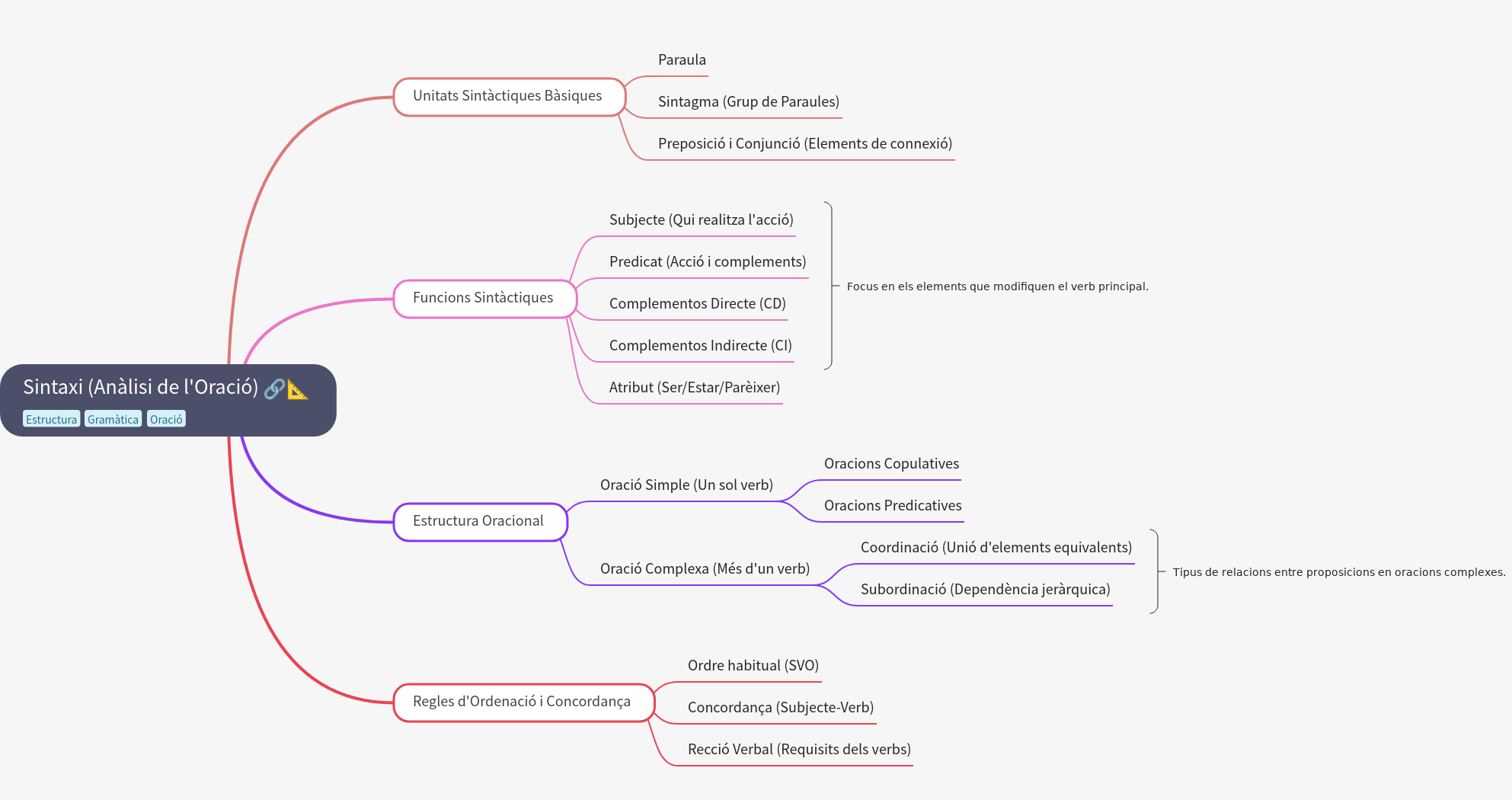 Syntax: Analyzing Sentence Structure and Function