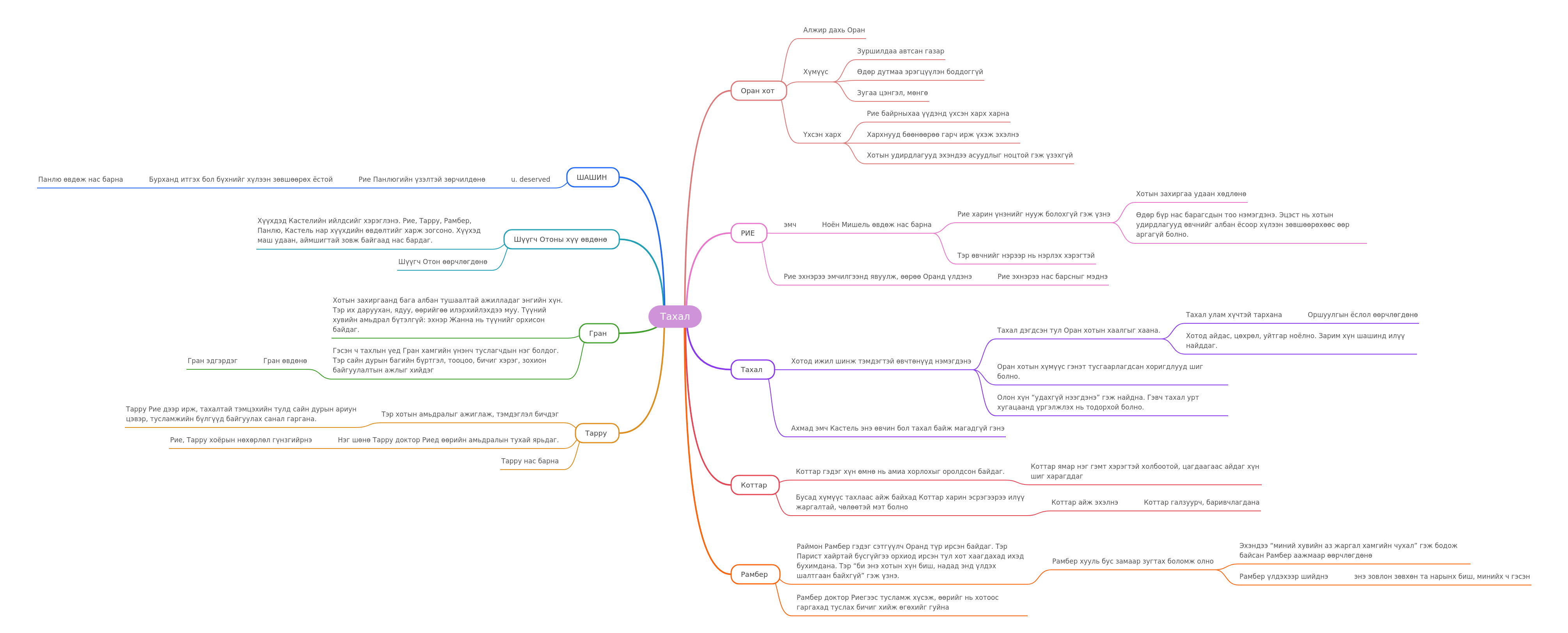 The Plague Novel: Summary & Analysis