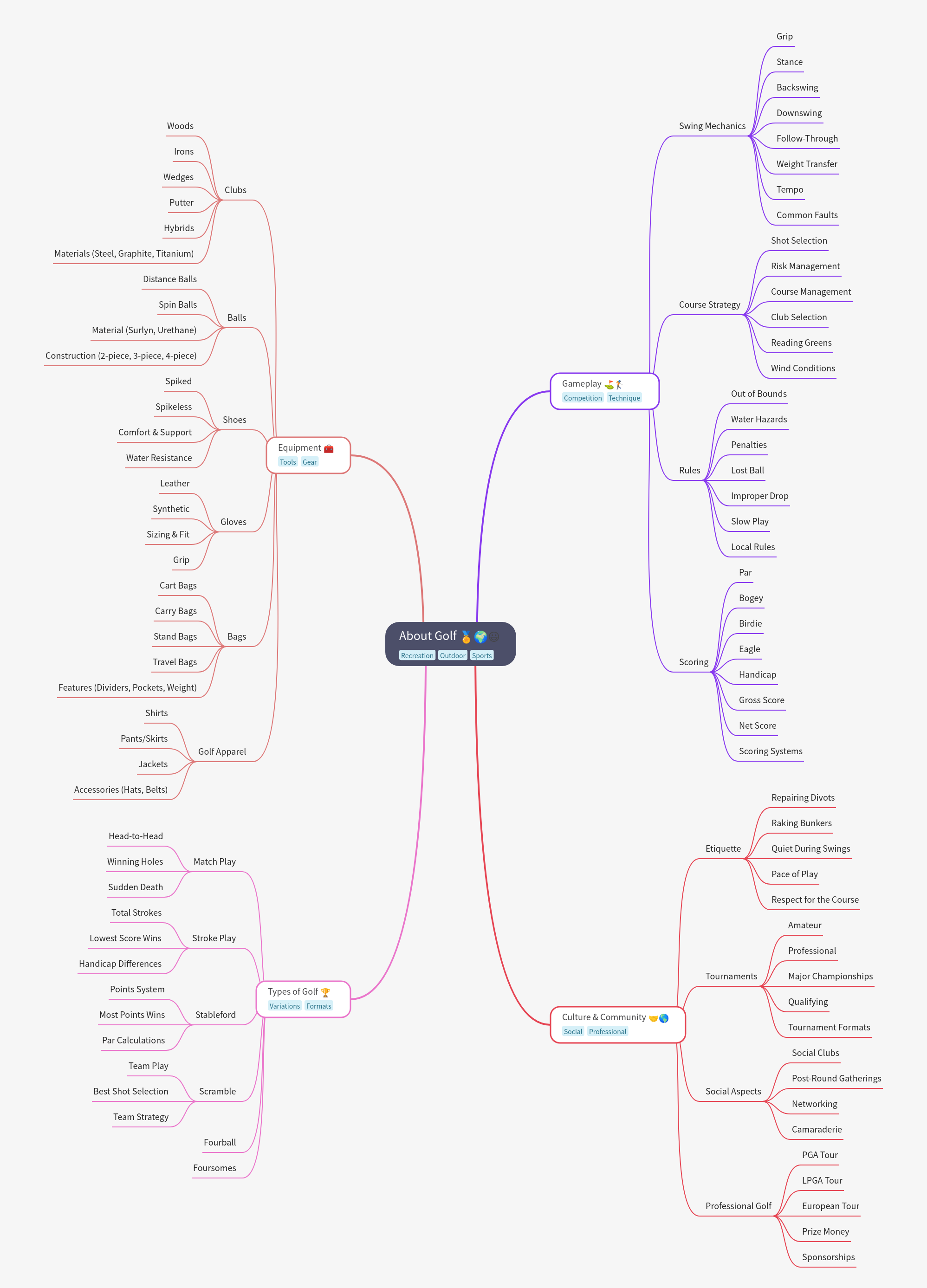 Comprehensive Guide to Golf