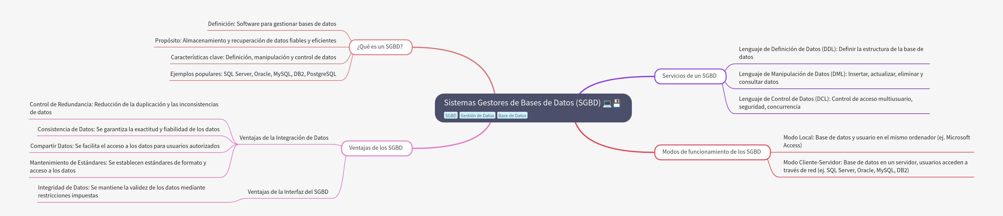 Database Management Systems (DBMS) Explained