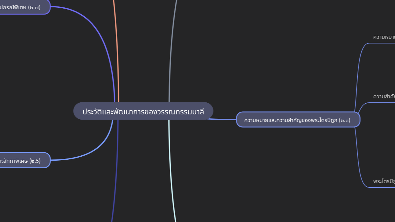 Mind Map:ประวัติและพัฒนาการของวรรณกรรมบาลี ...