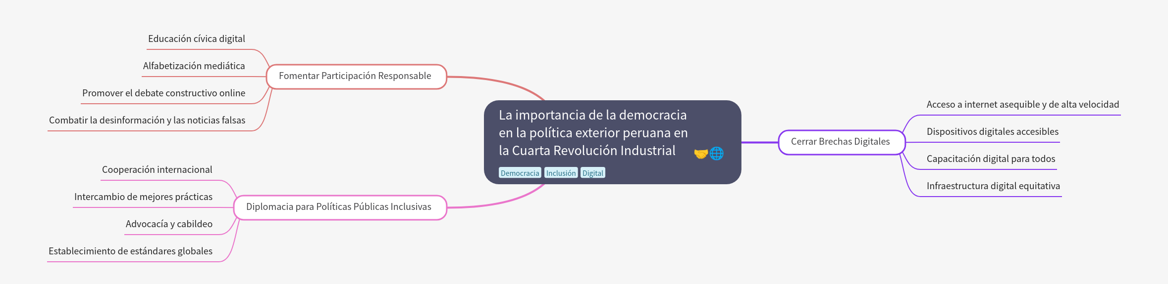 Democracy's Role in Peru's Foreign Policy in Industry 4.0