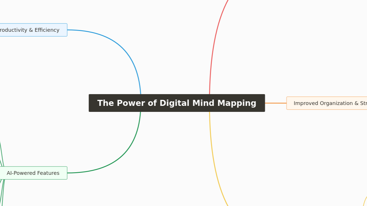 The Power of Digital Mind Mapping