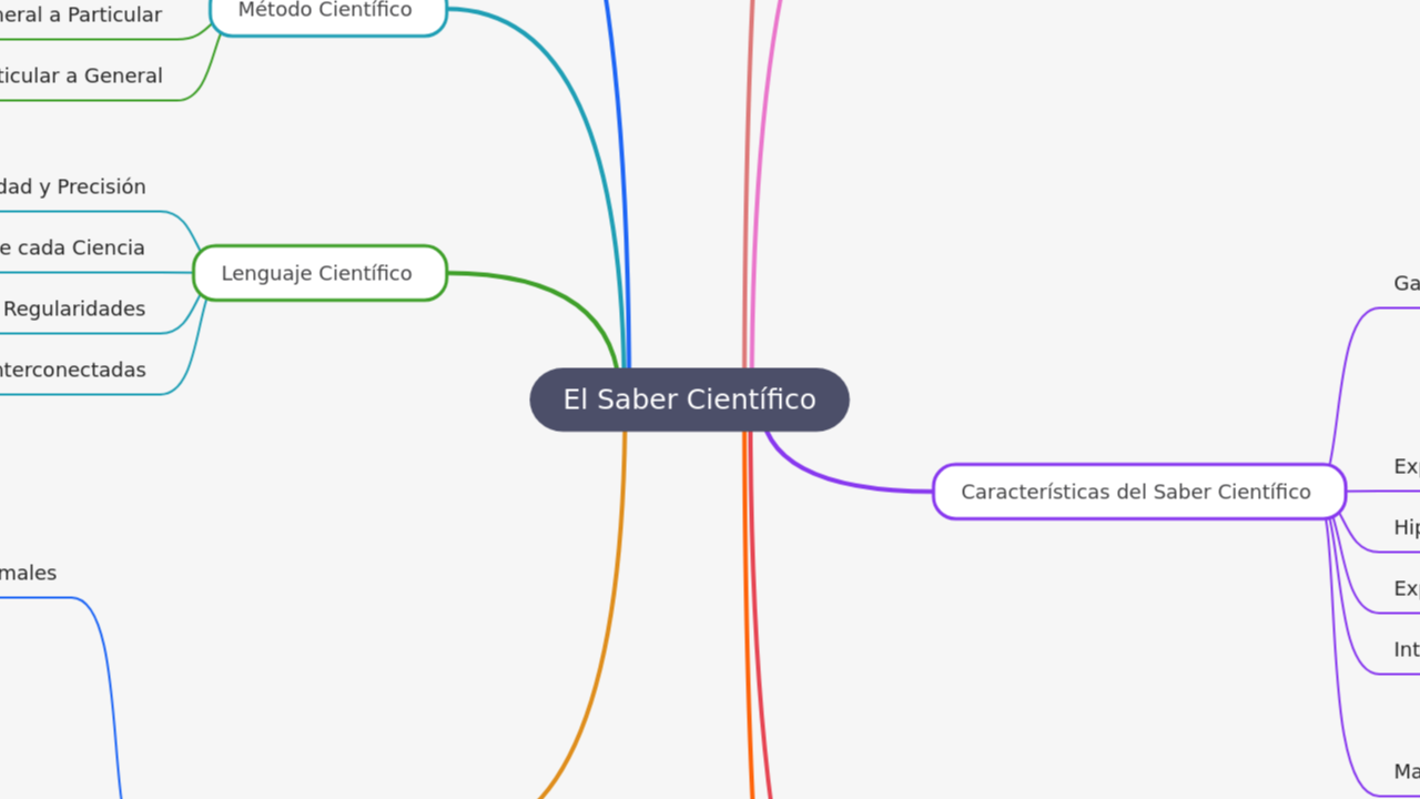 El Saber Científico