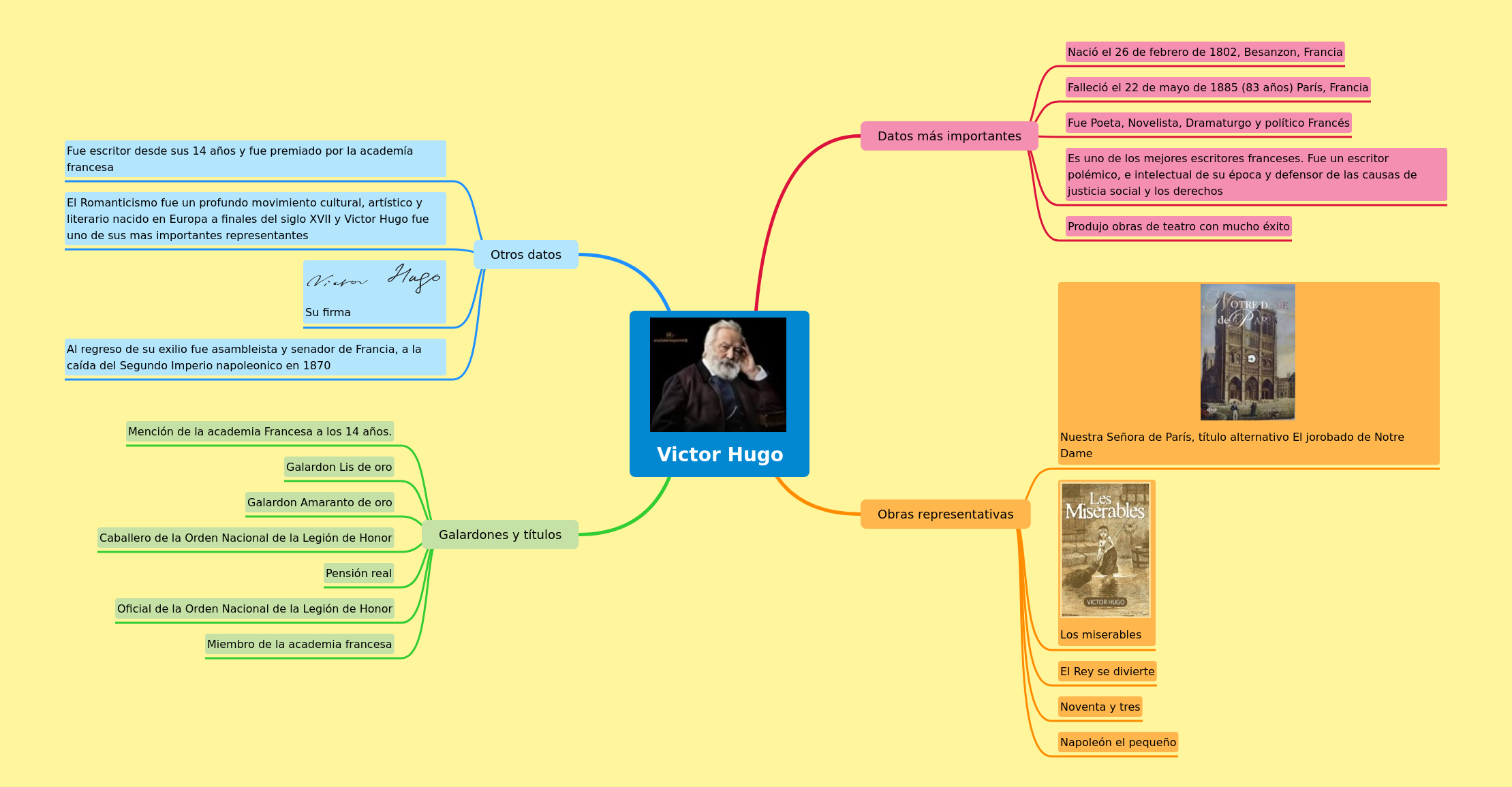 Victor Hugo: Life, Works, and Legacy