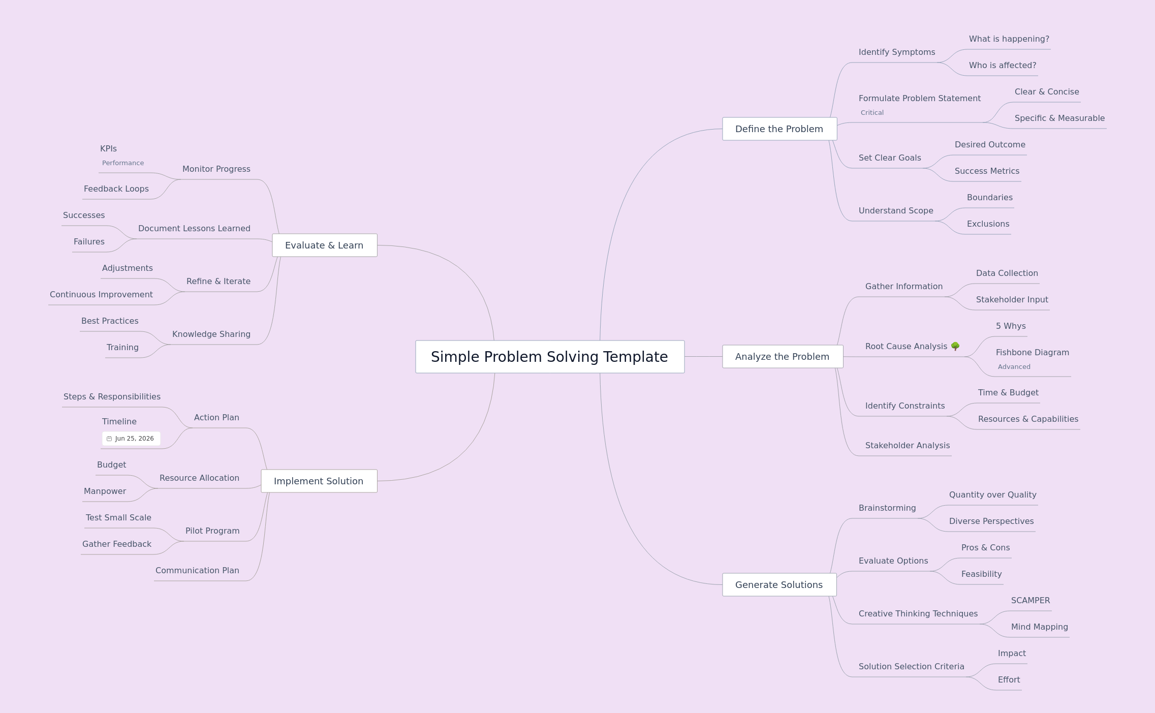Simple Problem Solving Template Guide