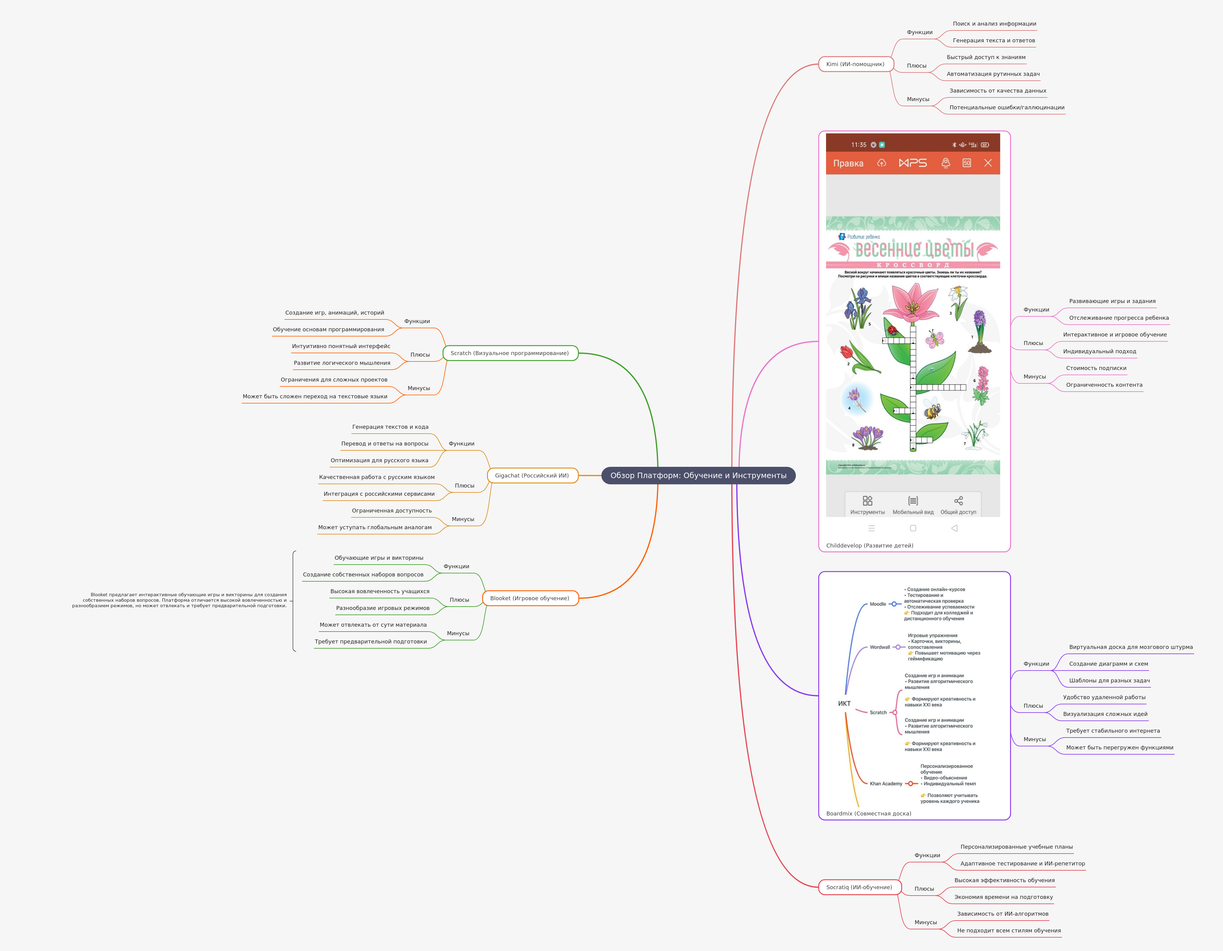 Platform Overview: Learning and Productivity Tools
