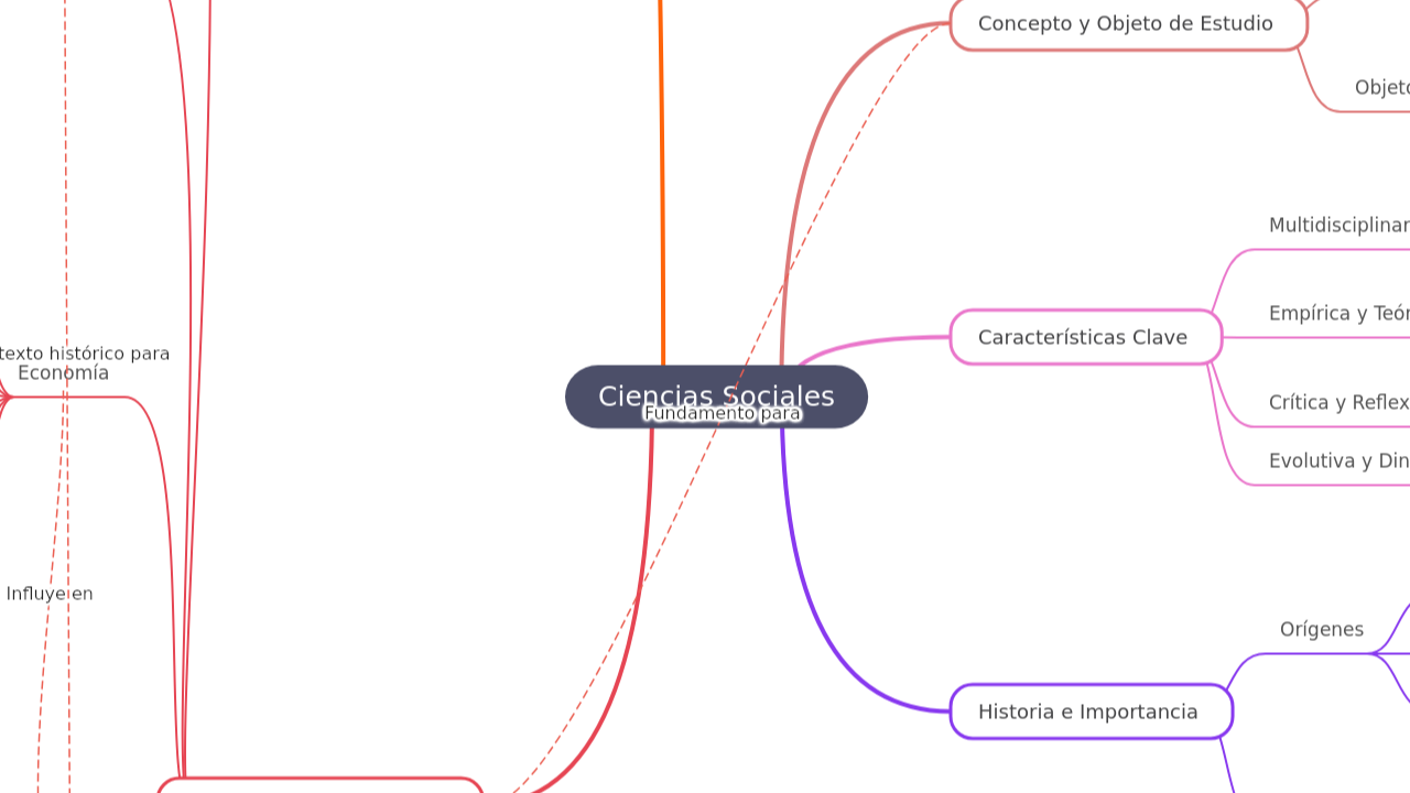 Ciencias Sociales