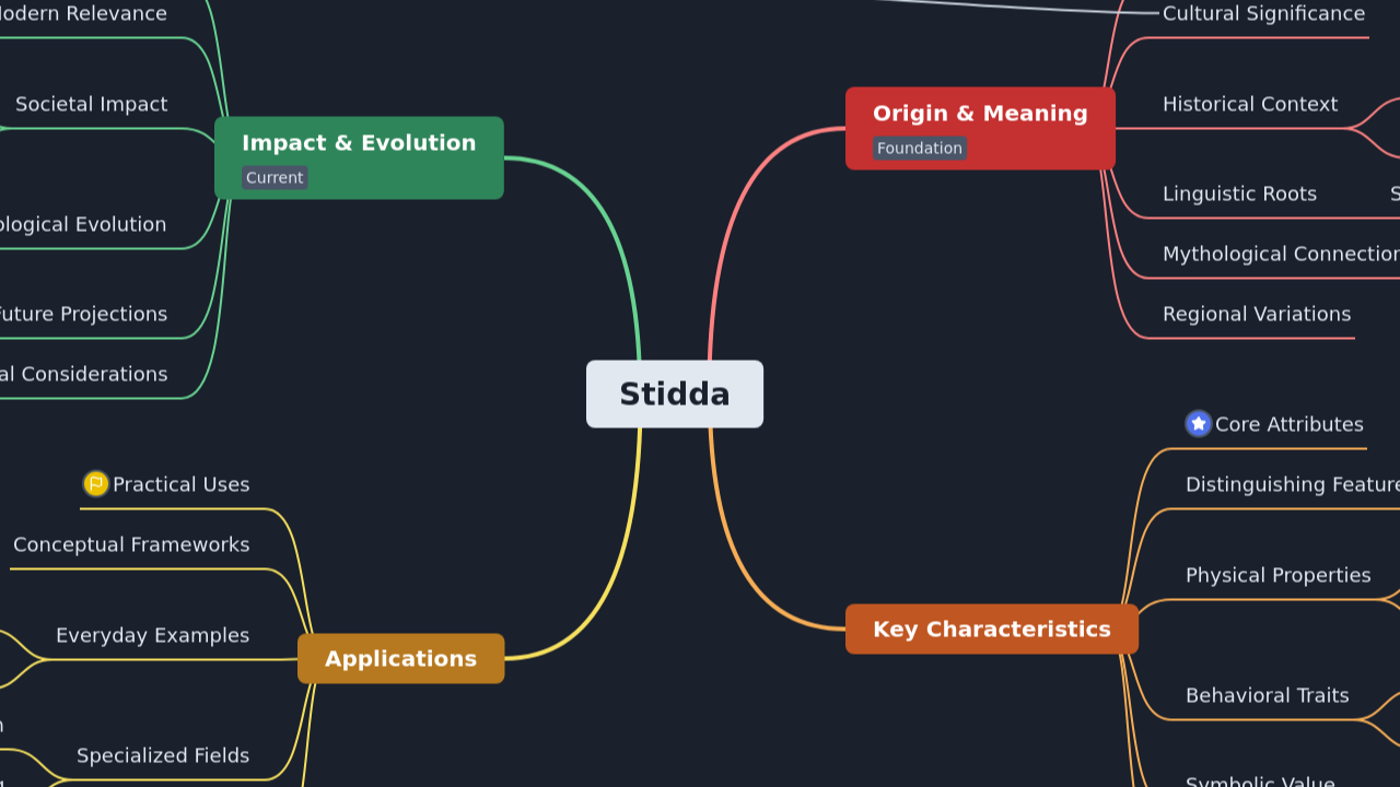 Stidda