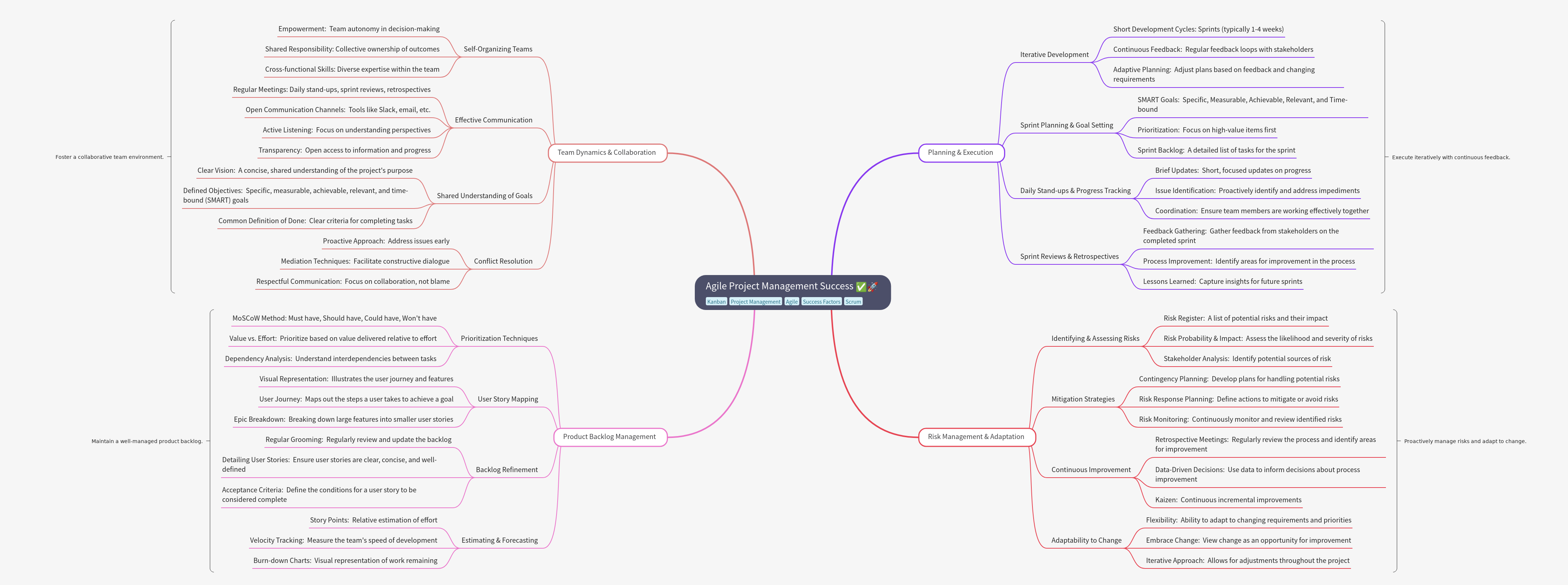 Agile Project Management Success