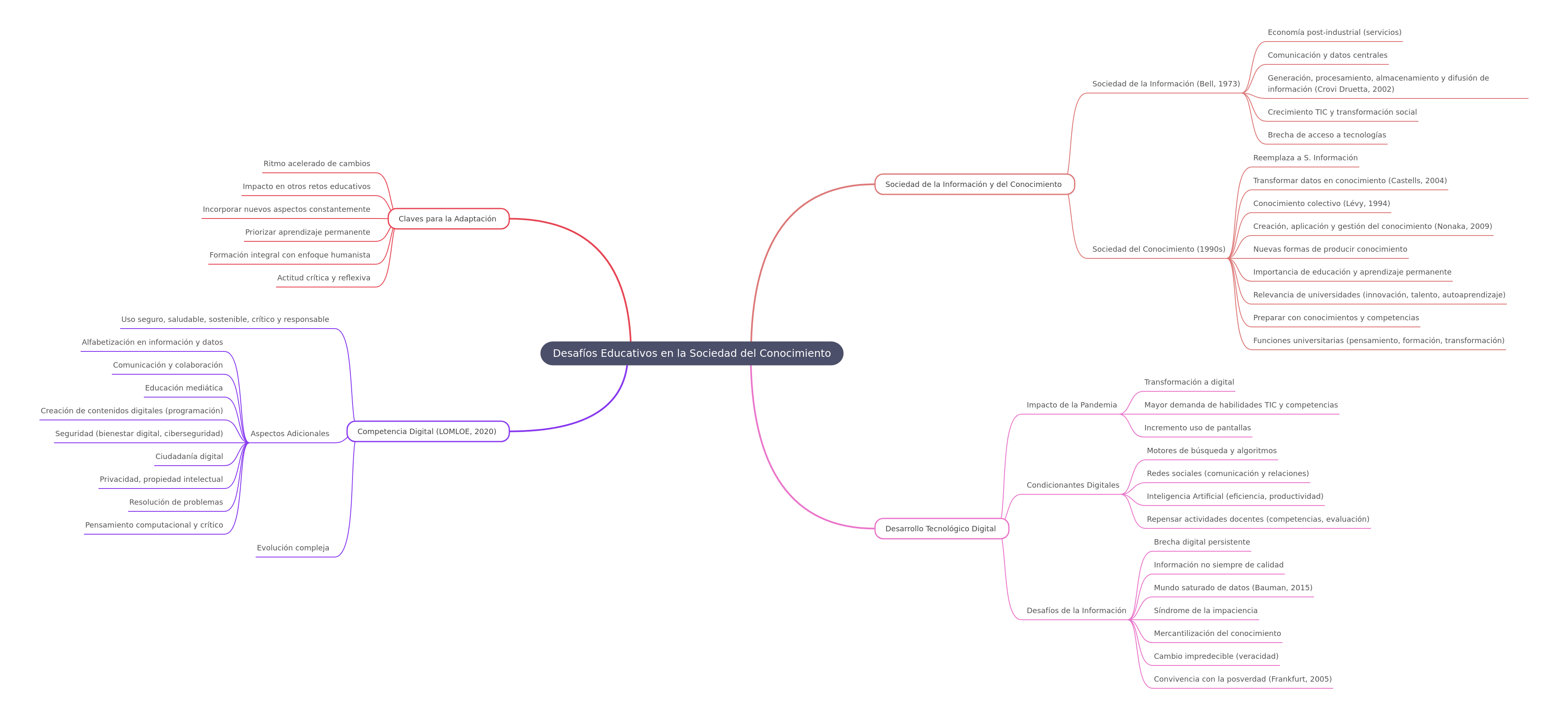 Educational Challenges in the Knowledge Society