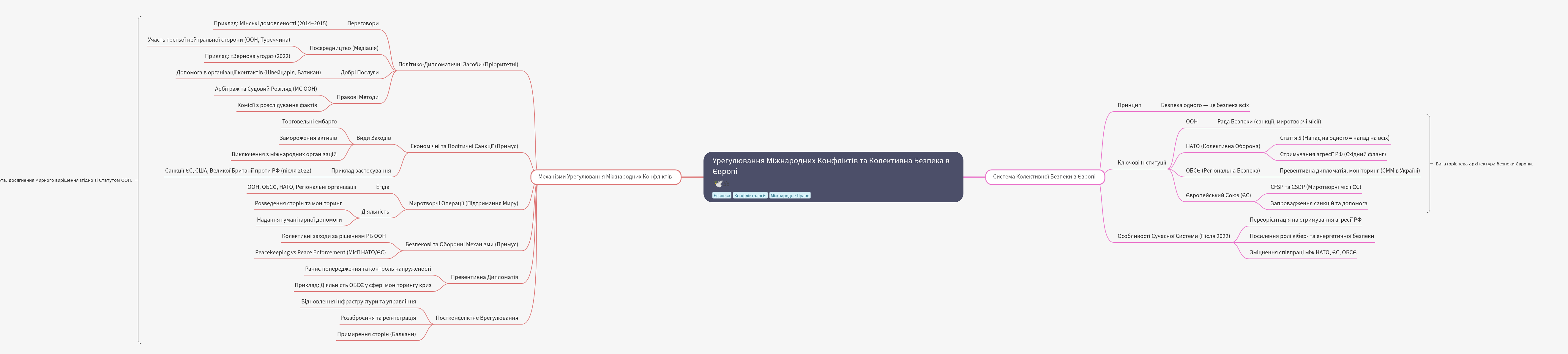 Settlement of International Conflicts and Collective Security