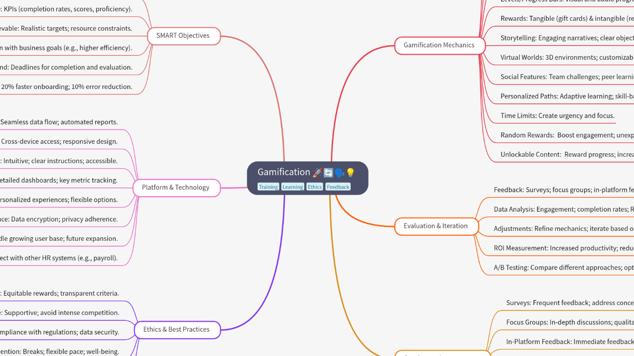 Mind Map:Gamification ...