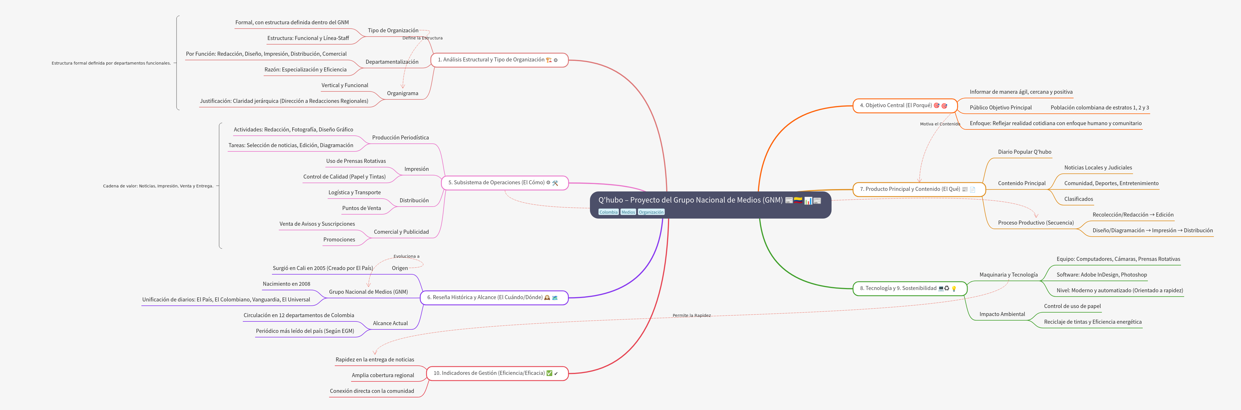 Q'hubo Newspaper: Structure, Operations, and Impact in Colombia