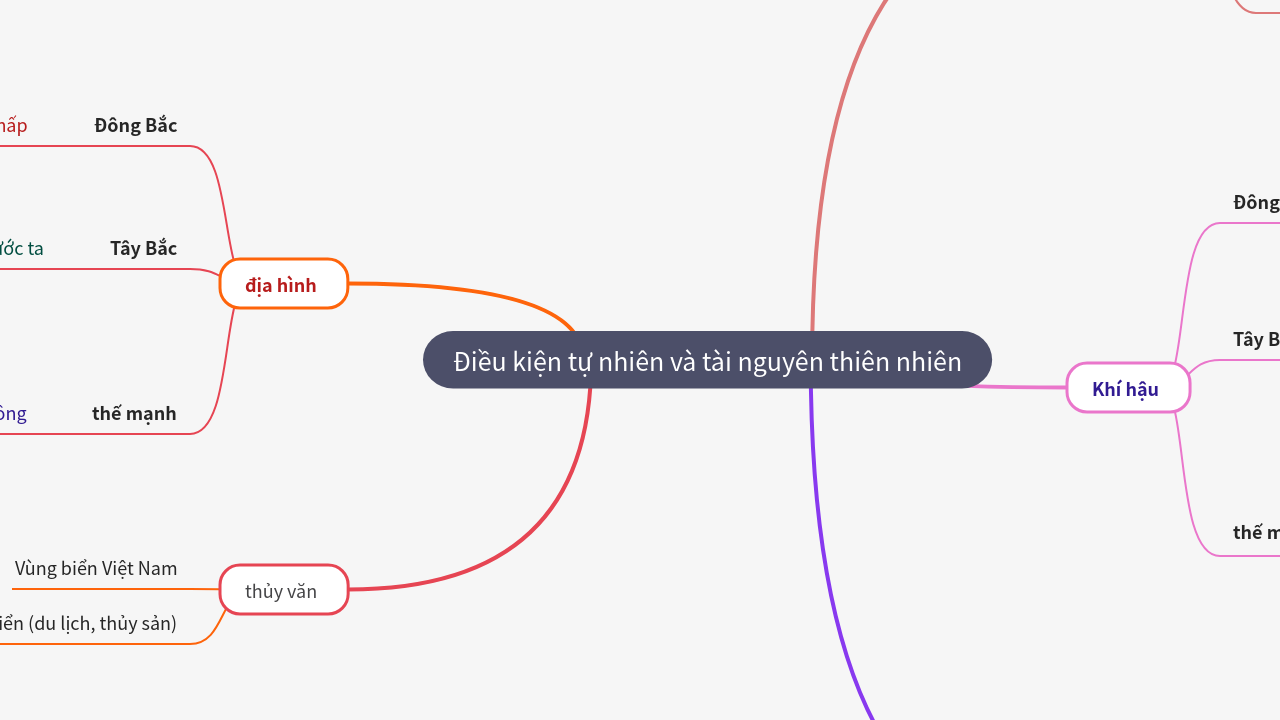 Mind Map:Điều kiện tự nhiên và tài nguyên thiên nhiên ...