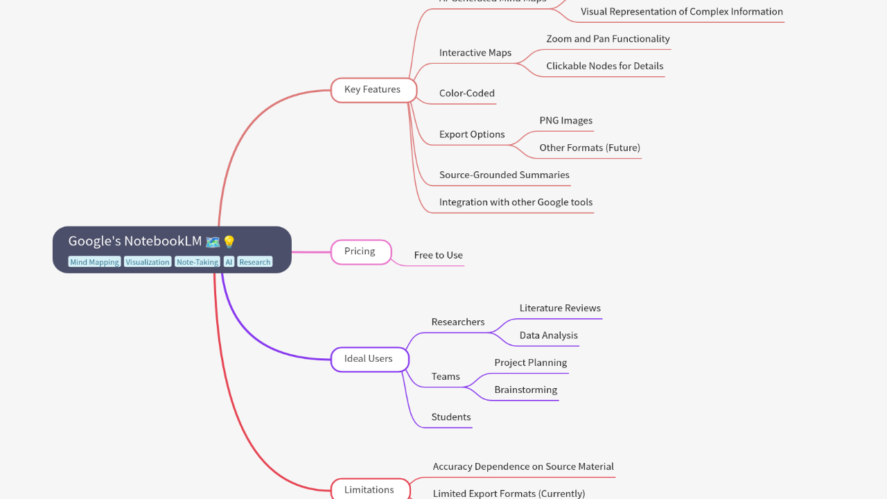 Google's NotebookLM