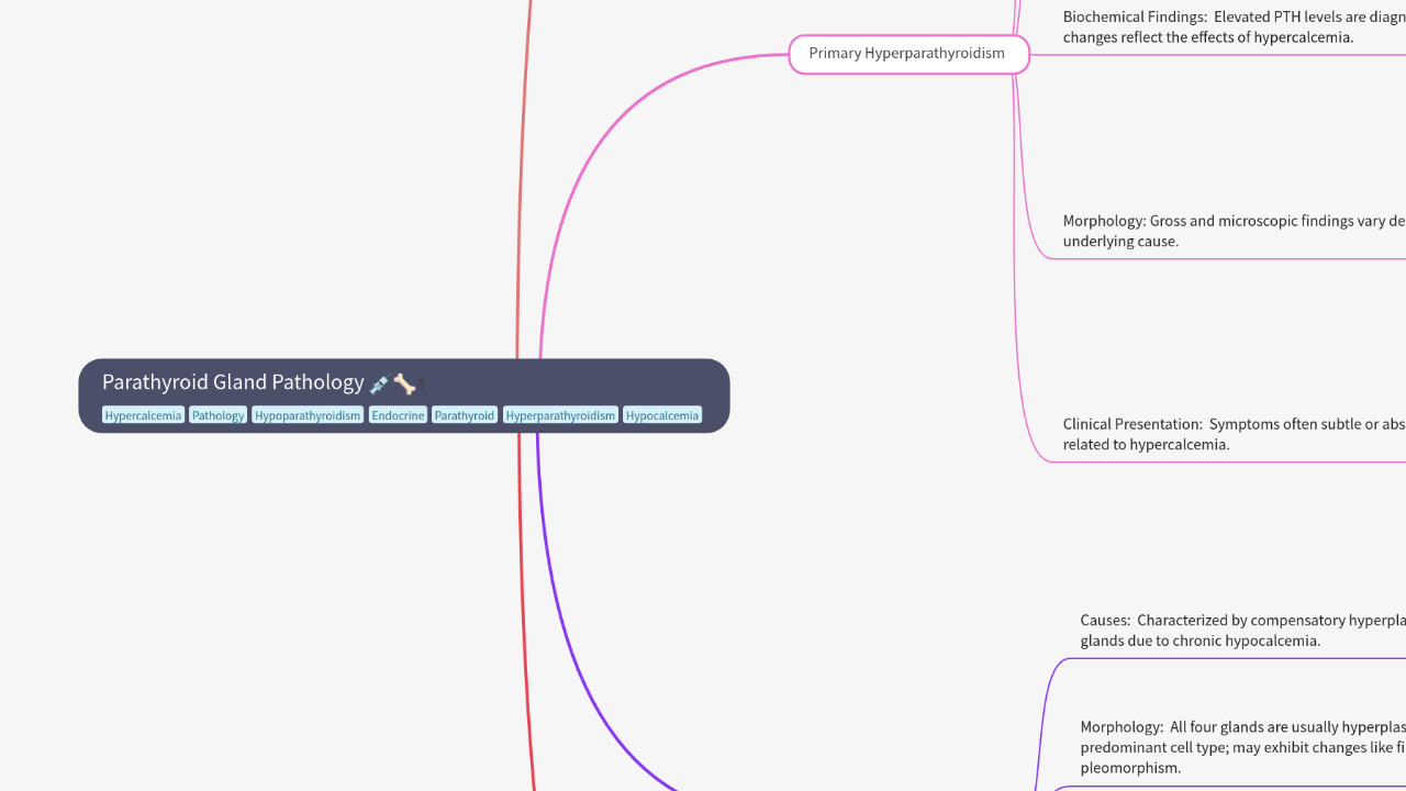 Mind Map:Parathyroid Gland Pathology ...