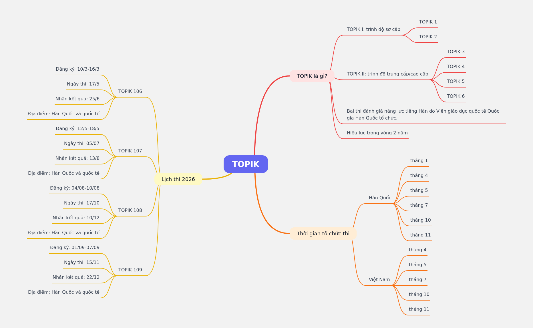 Understanding TOPIK: Your Comprehensive Guide to Korean Proficiency