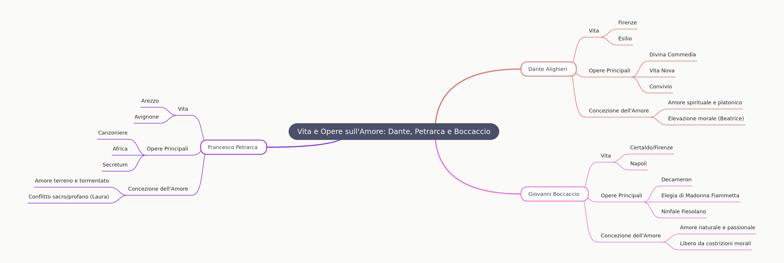 Dante, Petrarch, Boccaccio: Love and Life in Italian Literature