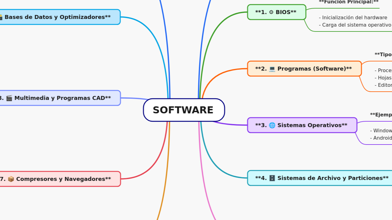 Mind Map:SOFTWARE ...
