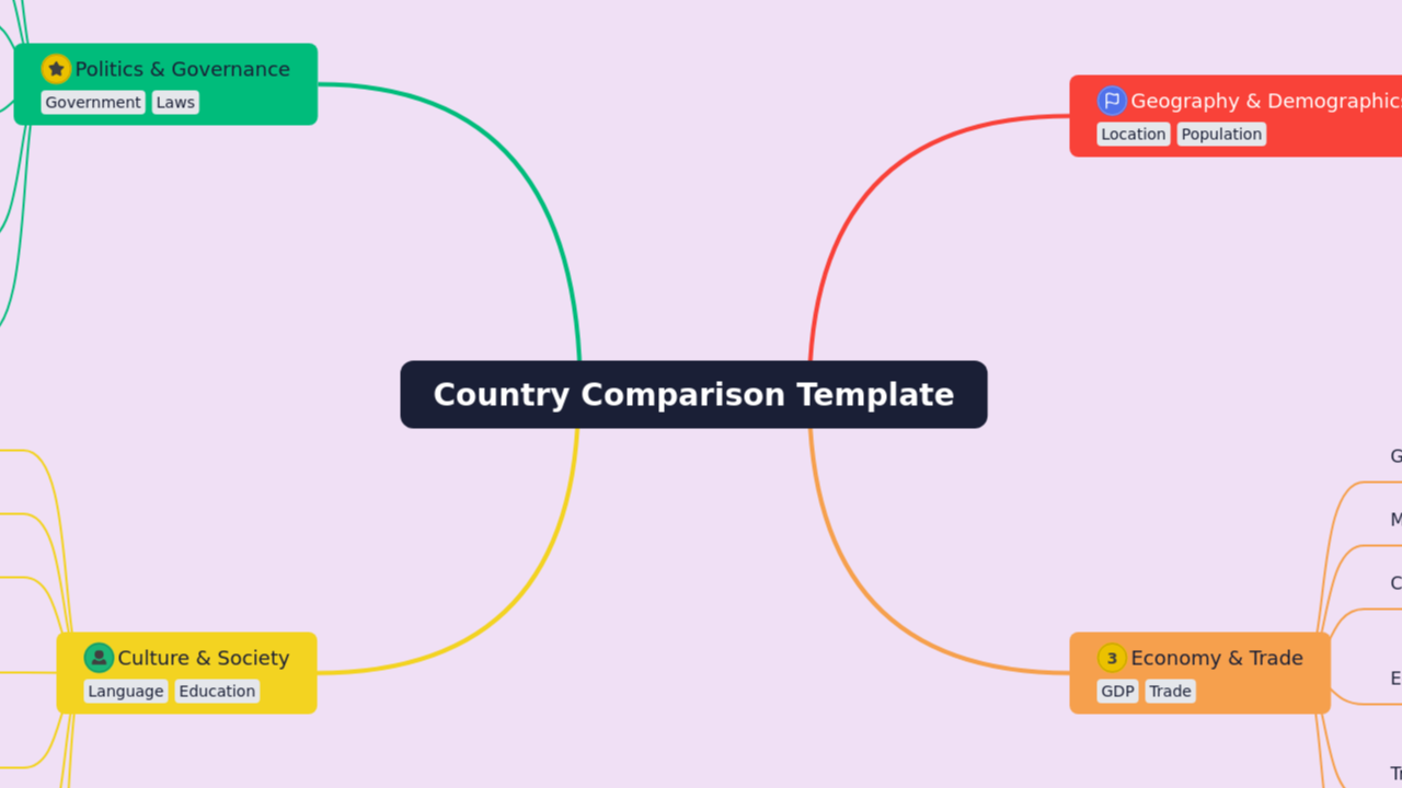 Country Comparison Template
