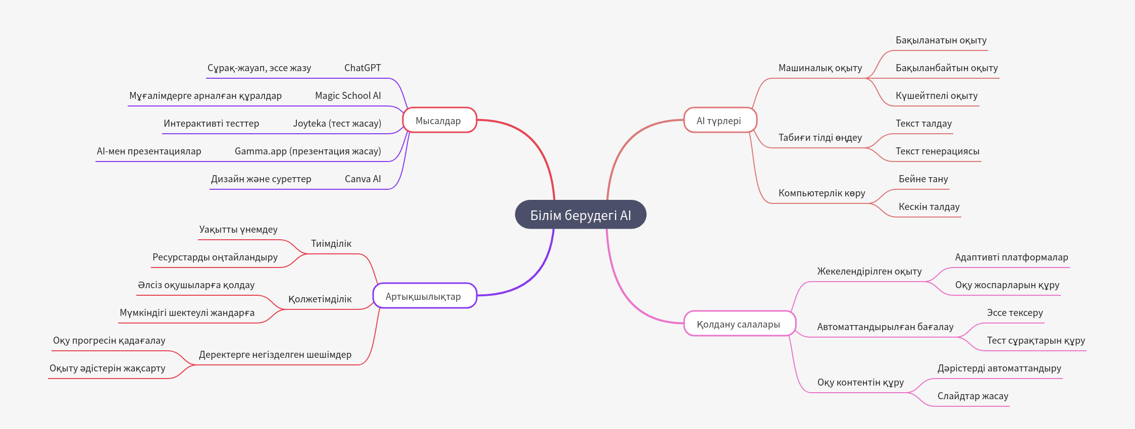 AI in Education: Transforming Learning & Teaching