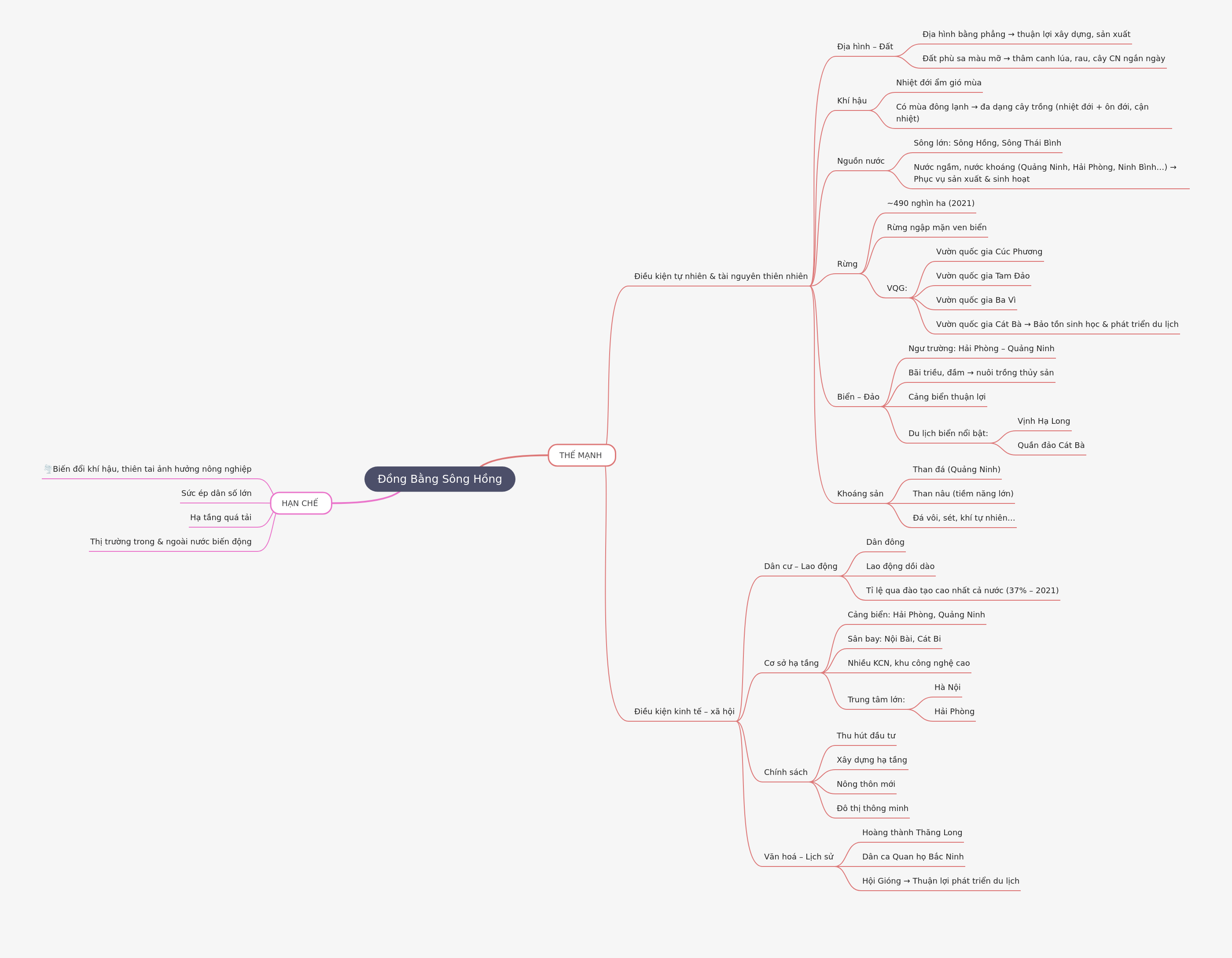 Red River Delta: Strengths and Challenges