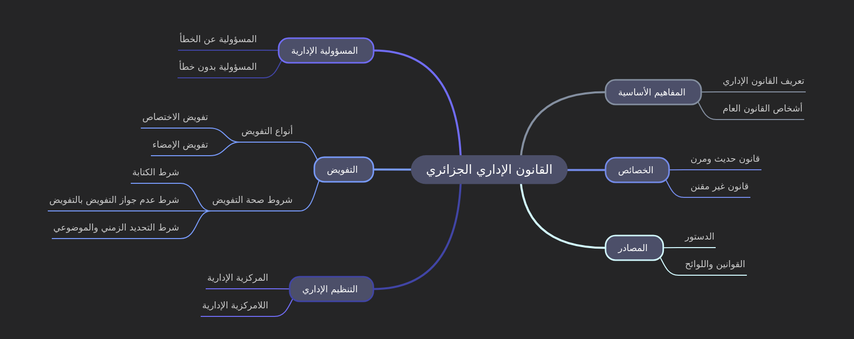 Algerian Administrative Law: Concepts, Characteristics, and Practice