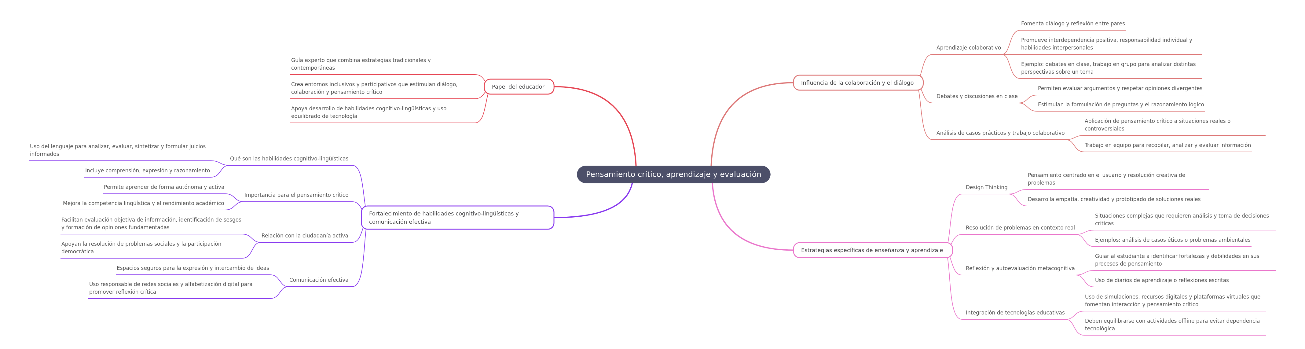 Pensamiento Crítico, Aprendizaje y Evaluación