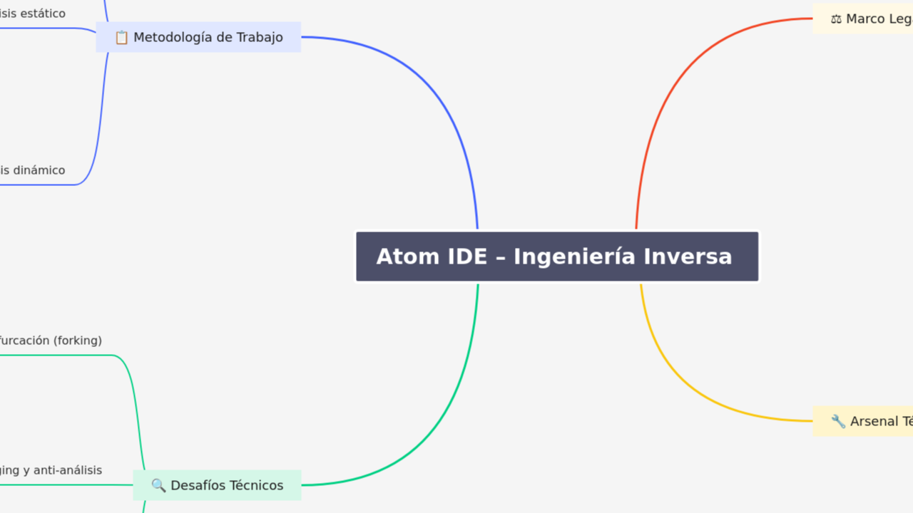 Atom IDE – Ingeniería Inversa