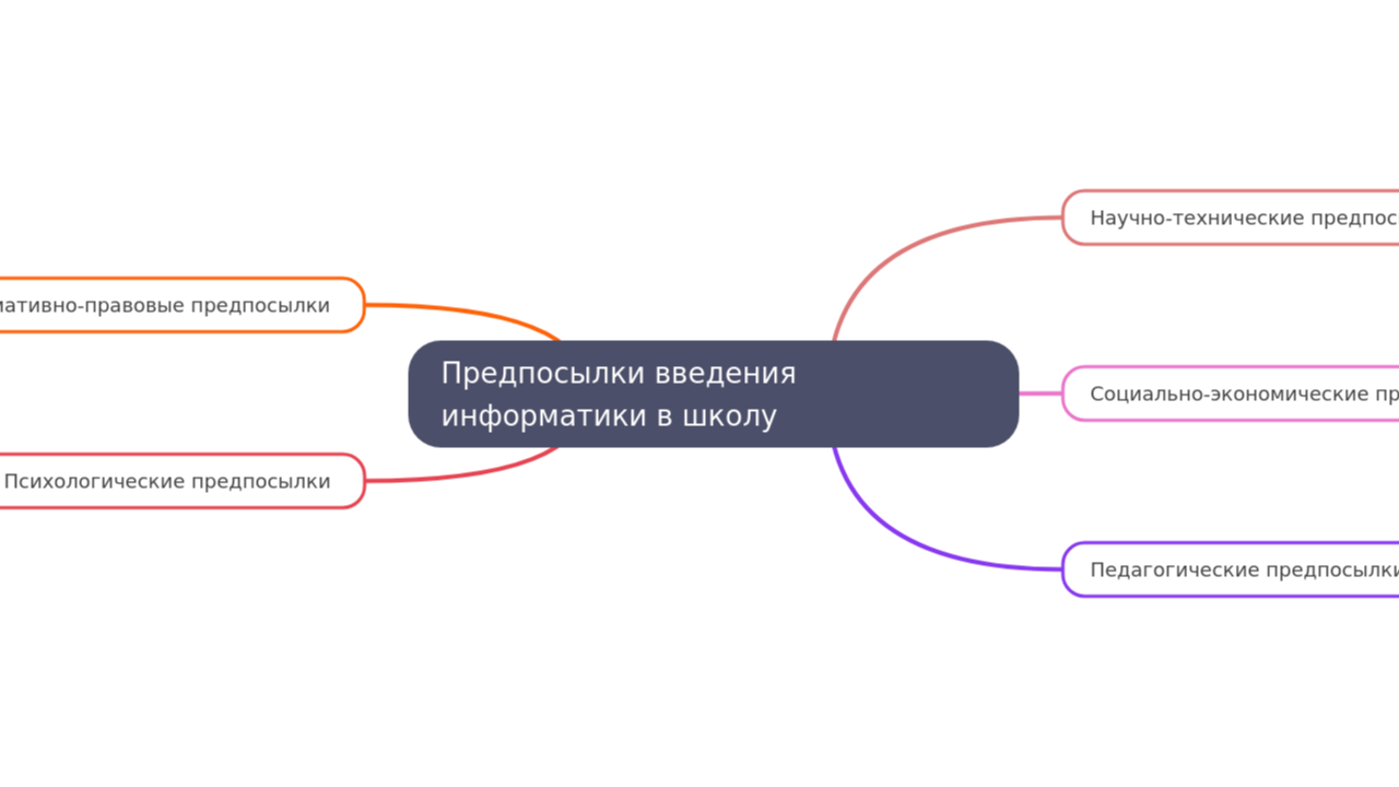 Предпосылки введения информатики в школу
