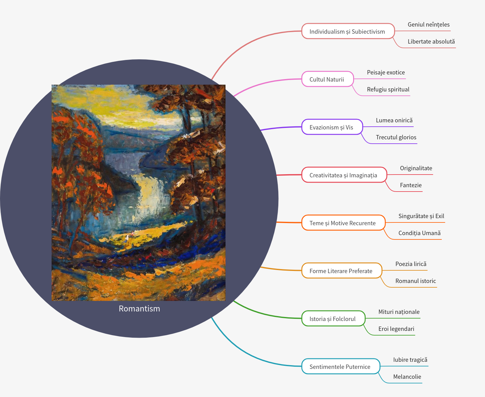 Understanding Romanticism: Key Traits and Literary Forms