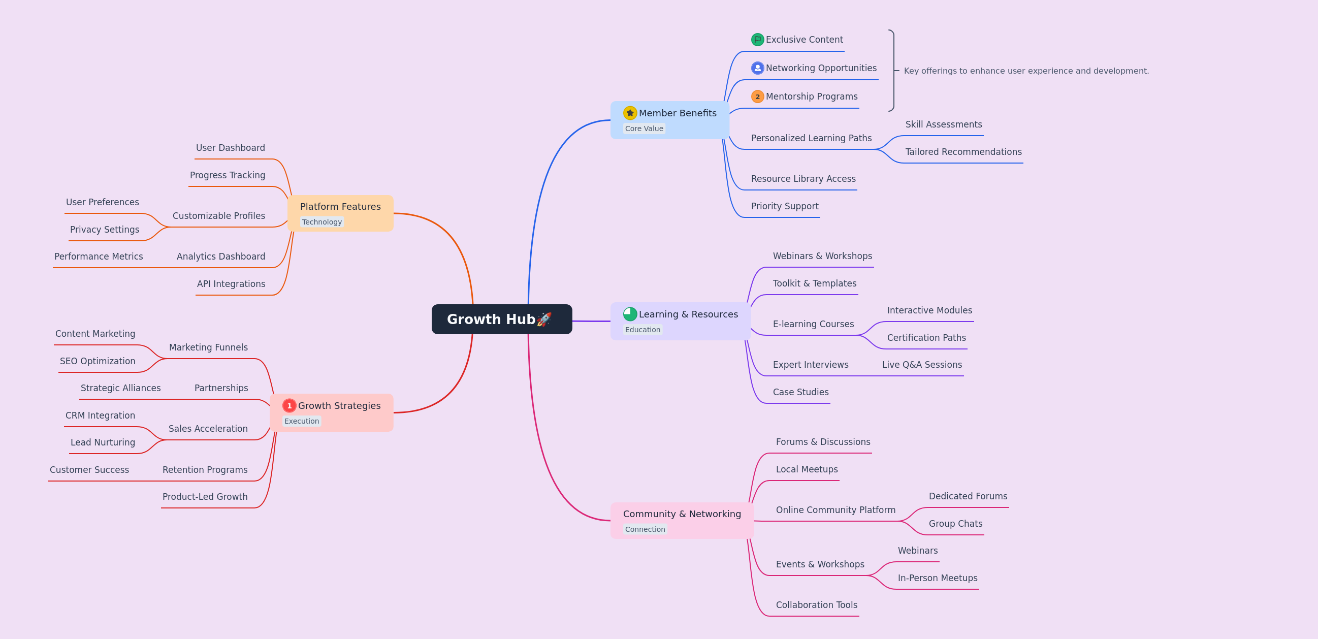 Growth Hub: Your Path to Business Expansion