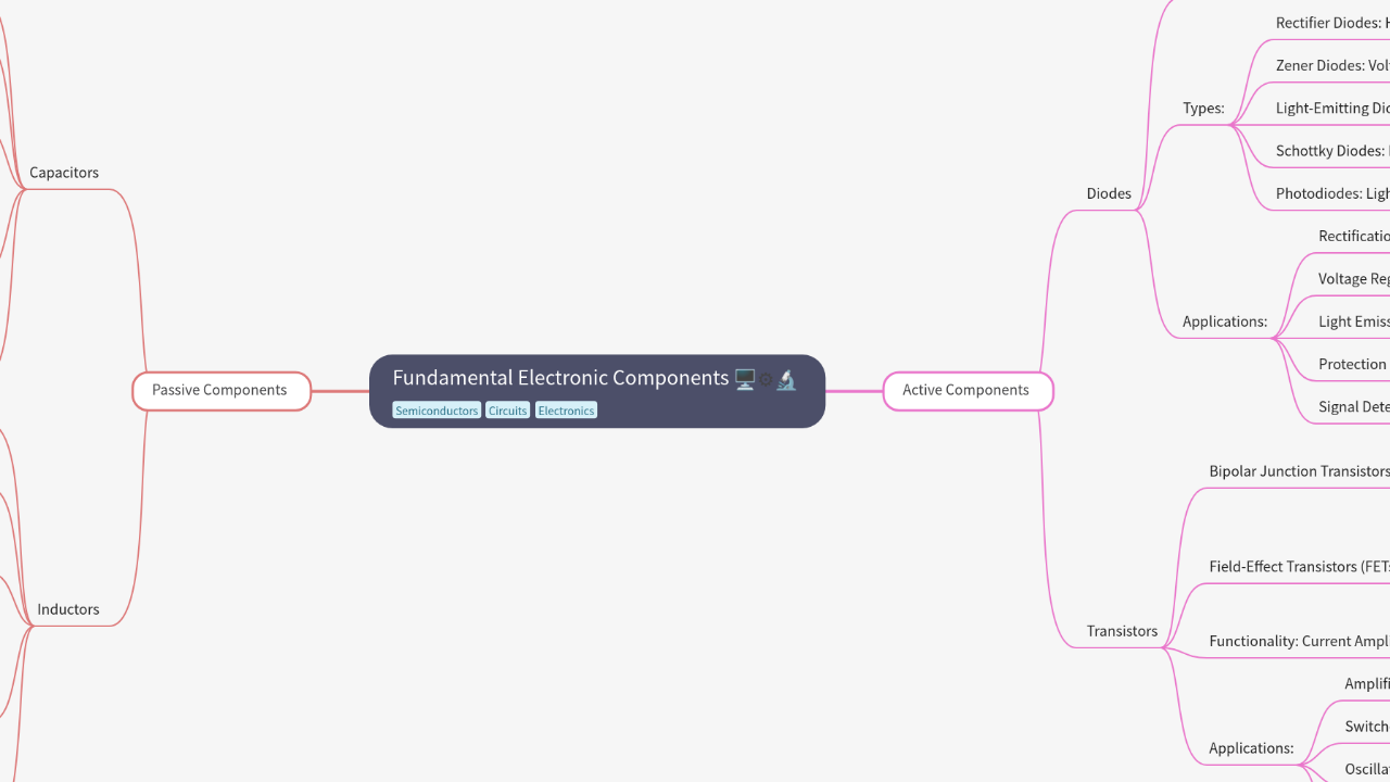 Mind Map:Fundamental Electronic Components ...