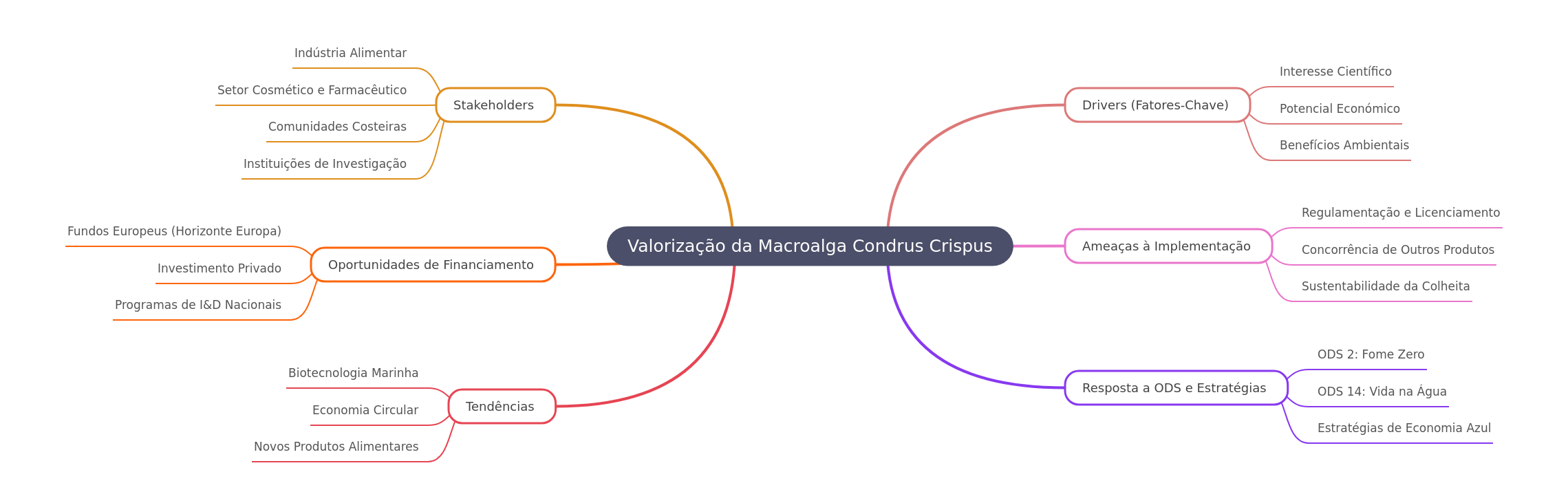 Valorization of Chondrus Crispus Macroalgae