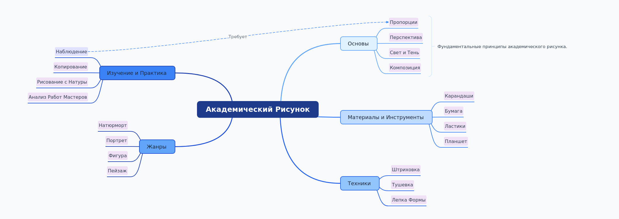 Academic Drawing: Fundamentals, Techniques, and Practice