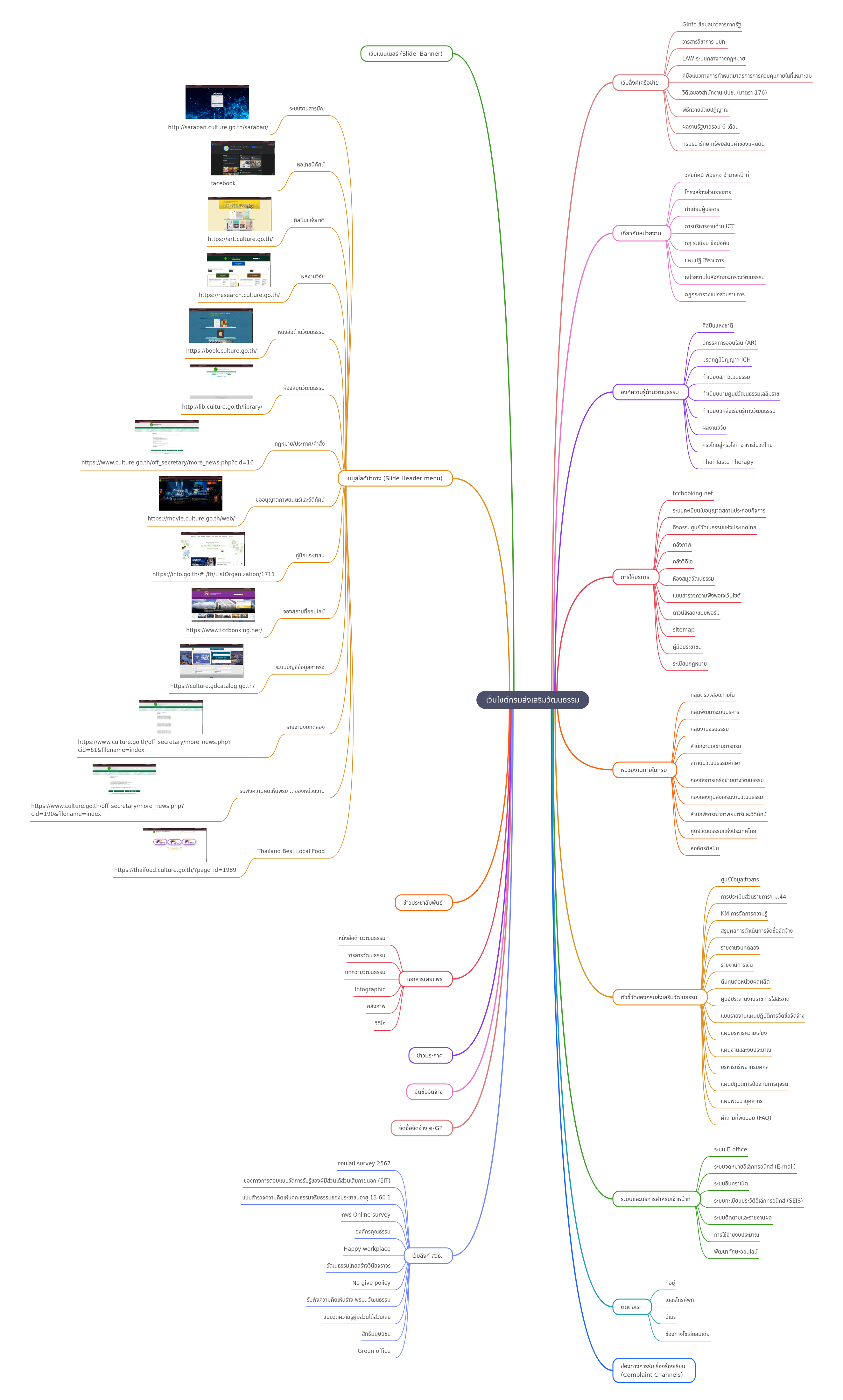 Department of Cultural Promotion Website Guide