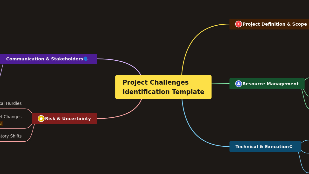 Project Challenges 
Identification Template
