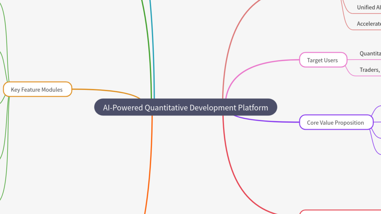 Mind Map:AI-Powered Quantitative Development Platform ...